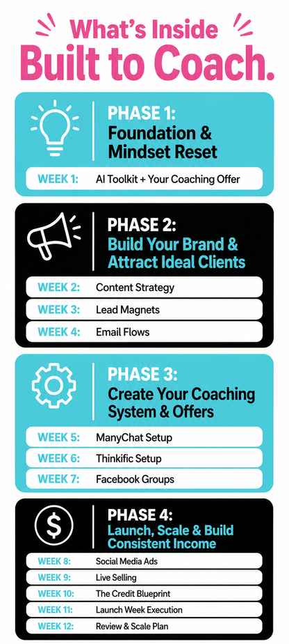 Built to Coach ... 12-Week Live Mentorship with Coach Shannon